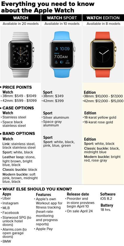 watch pricing|apple watch pricing chart.